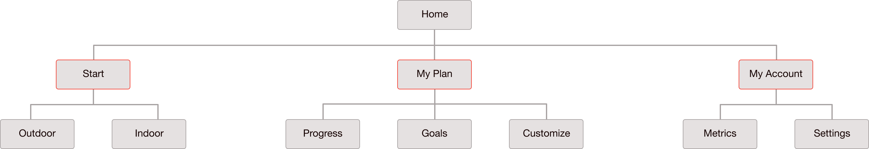 site map diagram